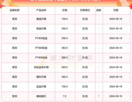 菜百黄金价格今天多少一克,实时查询，了解最新黄金价格动态”