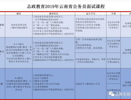 云南省公务员遴选,选拔精英，筑梦未来