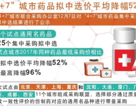 药品集中采购