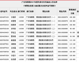 2018国考面试名单,揭秘竞争激烈的人才选拔过程”