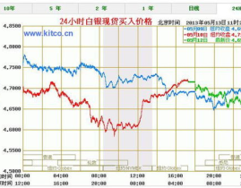 白银价格走势图,波动与趋势洞察