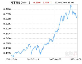 海富通精选基金,稳健增值的混合型投资策略解析