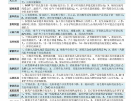 161726基金今天净值,投资动态与市场展望