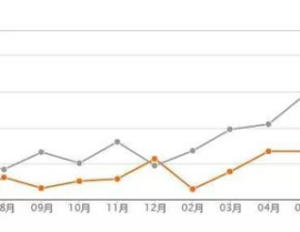 西安房价走势最新消息,2023年最新动态解析